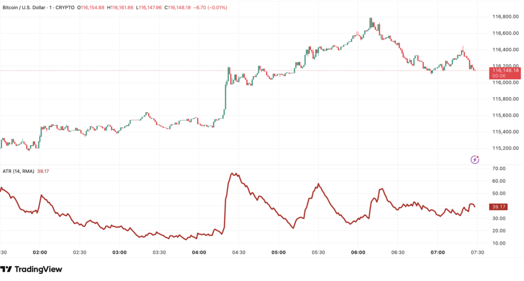 Average True Range (ATR) in Crypto: Formula, Best Settings, Stops & Strategies